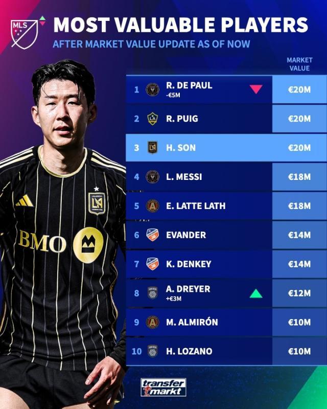 国际米兰逆转克罗地亚，孙兴慜送出助攻