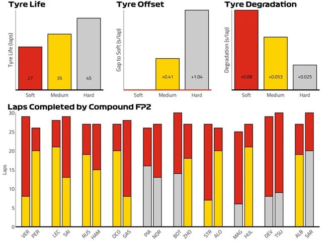 威廉姆斯碾压阿斯顿马丁，佩雷兹刷新纪录